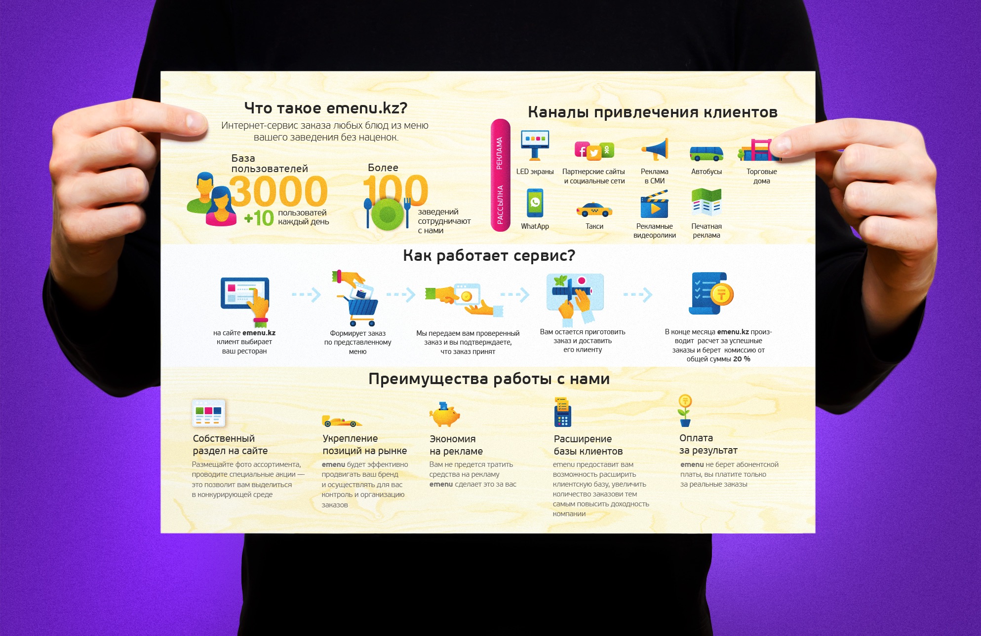 Плакат eMenu