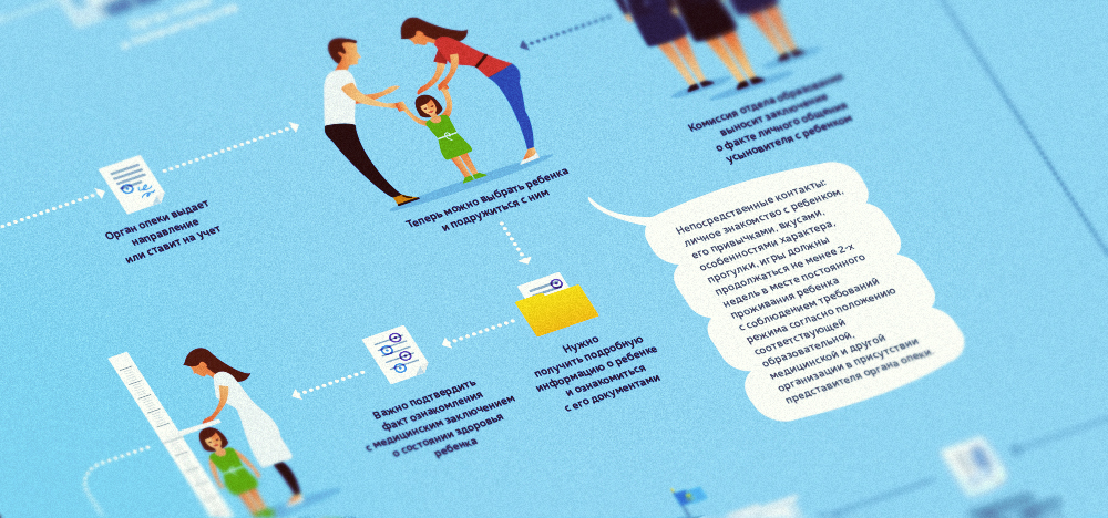 Инфографика: Как усыновить ребенка?