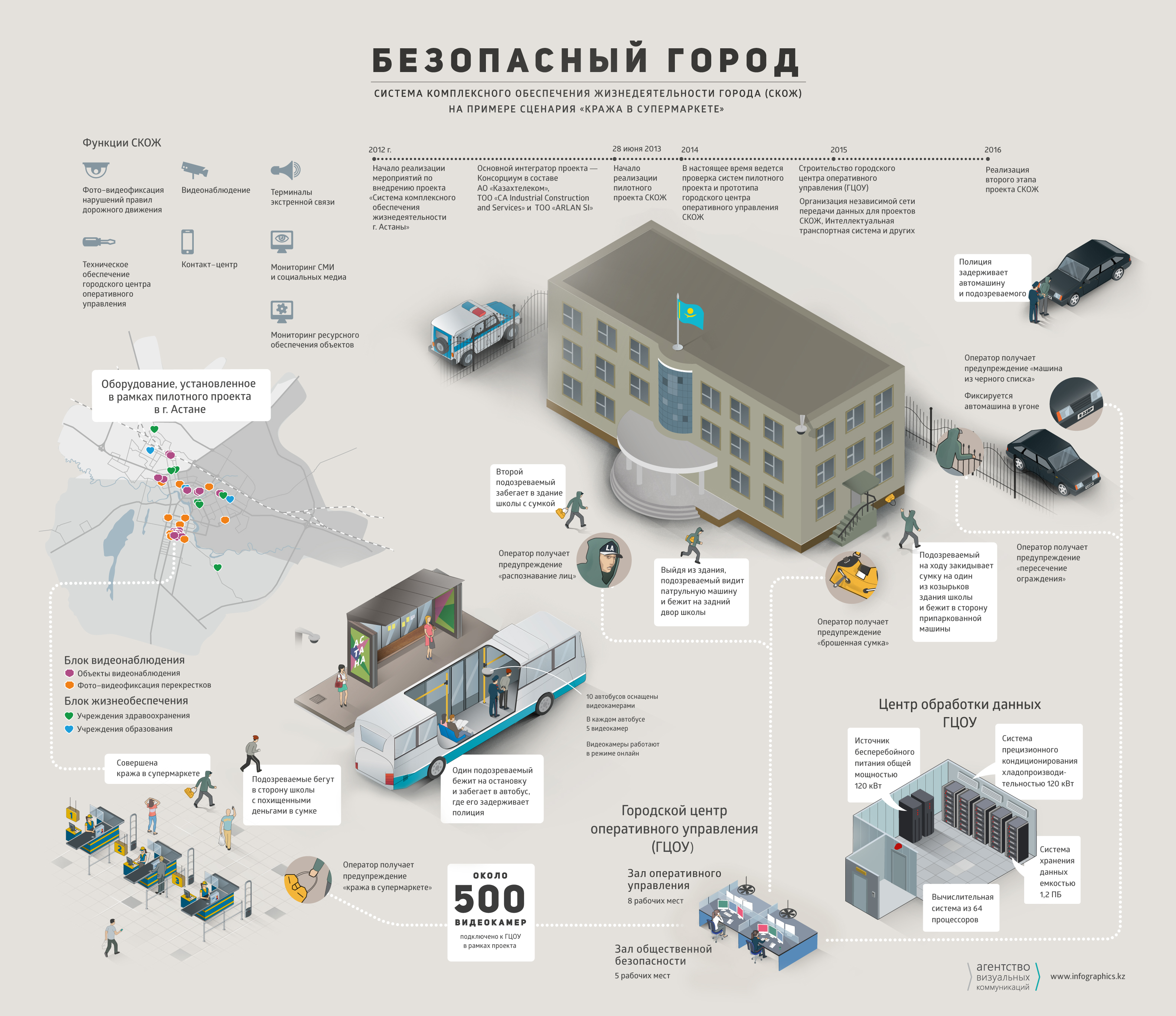Инфографика школа москва